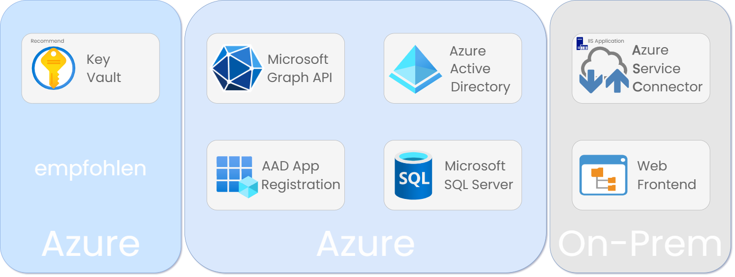 architecture-azure-on-prem-2.png