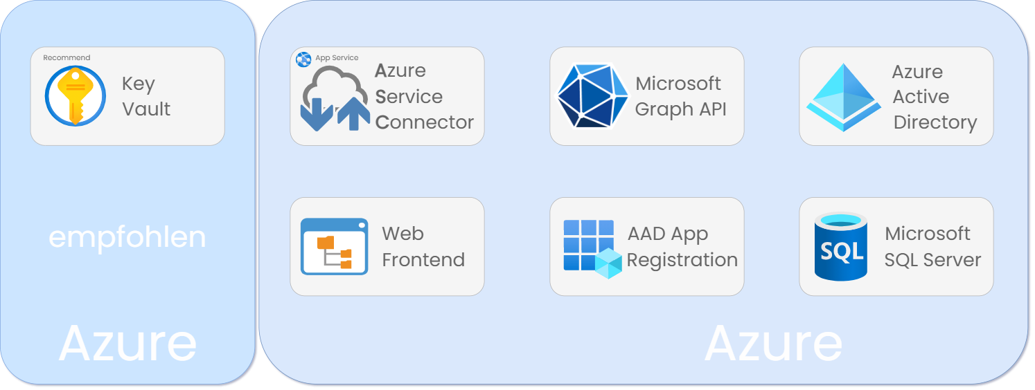 architecture-azure-1.png