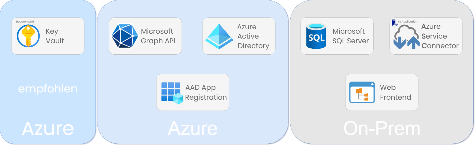 architecture-azure-on-prem-1.png