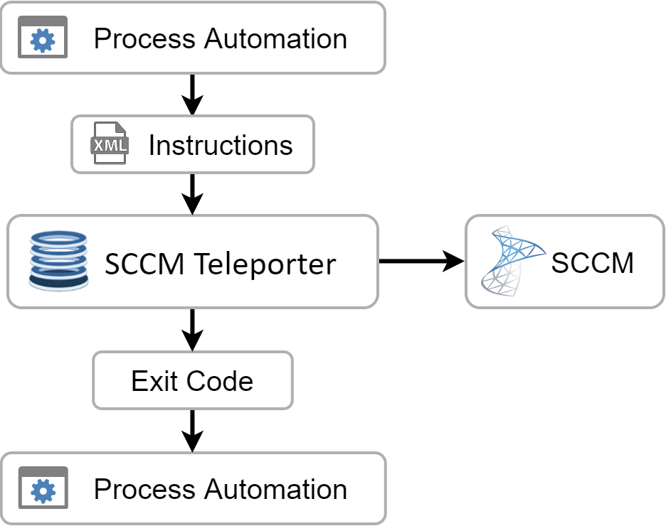 automation_simple.png