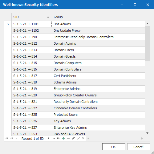 WellKnownSIDs.png