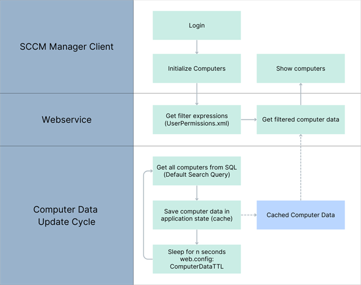 ComputerCache Schema.png