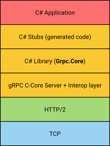 grpc.png