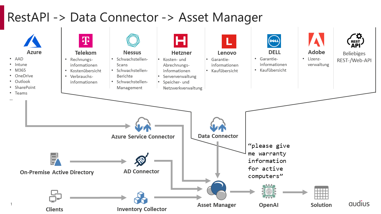 data-connector.png